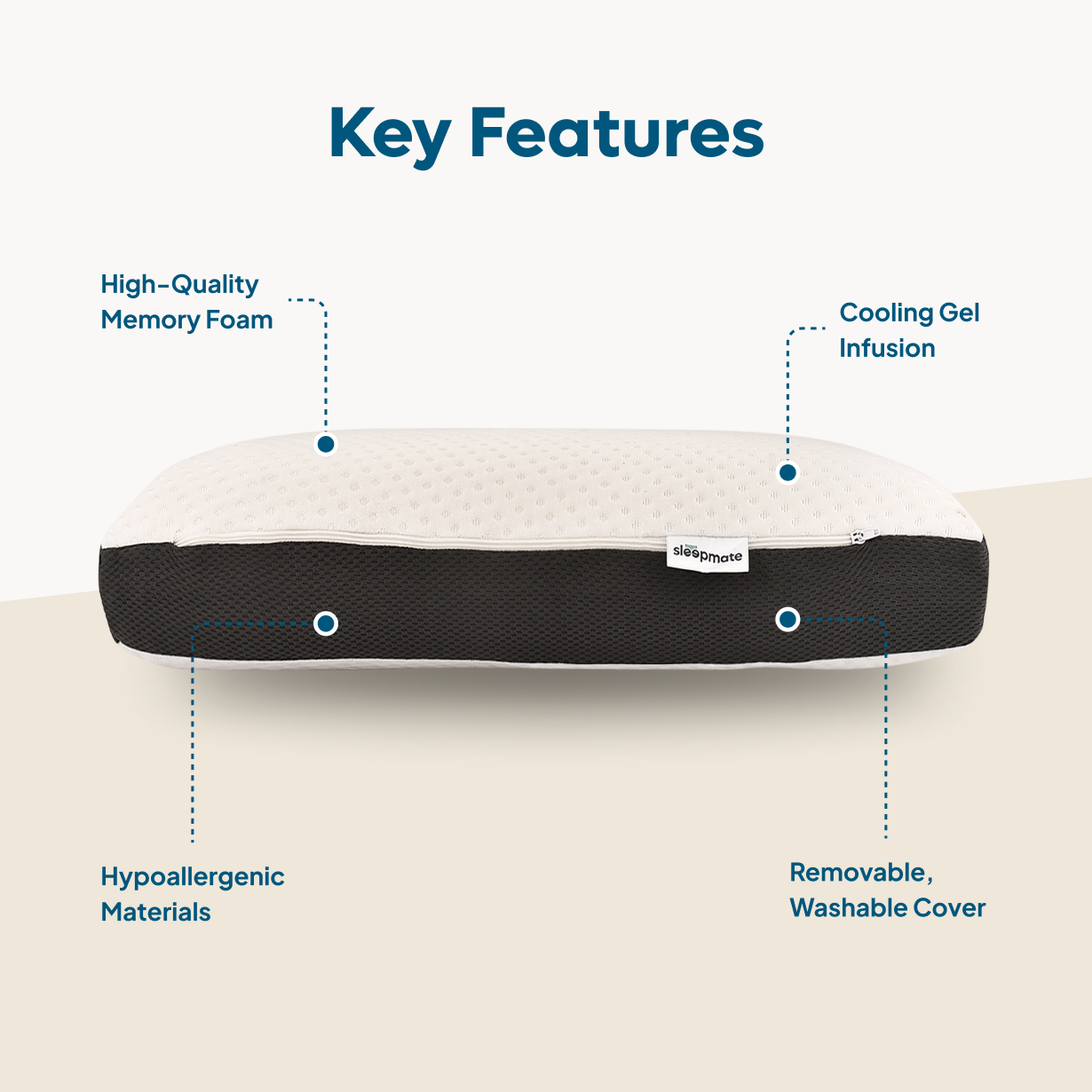 Sleepmate Memory Foam, Deep Sleep and Soap Shape Pillow